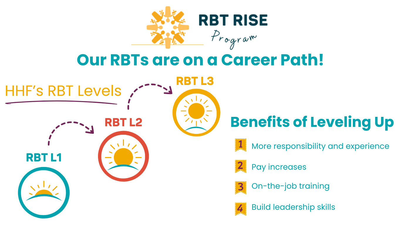 RBT RISE - Website Graphic